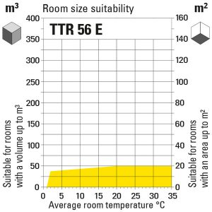 Õhukuivati ttr56e-diagramm